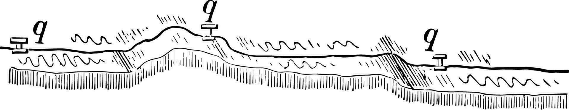 Telegraph Cable vintage illustration. vector