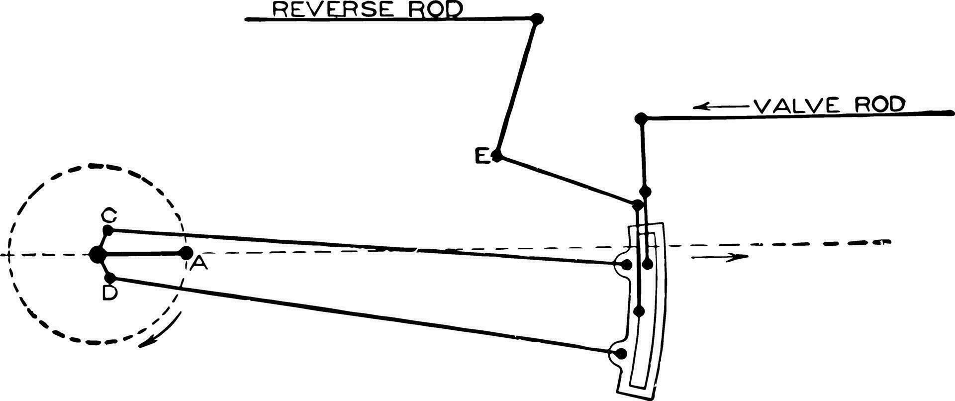 Steam Engine Rocker Arrangement with Valve and Reverse Rod in Eccentric Motion vintage illustration. vector