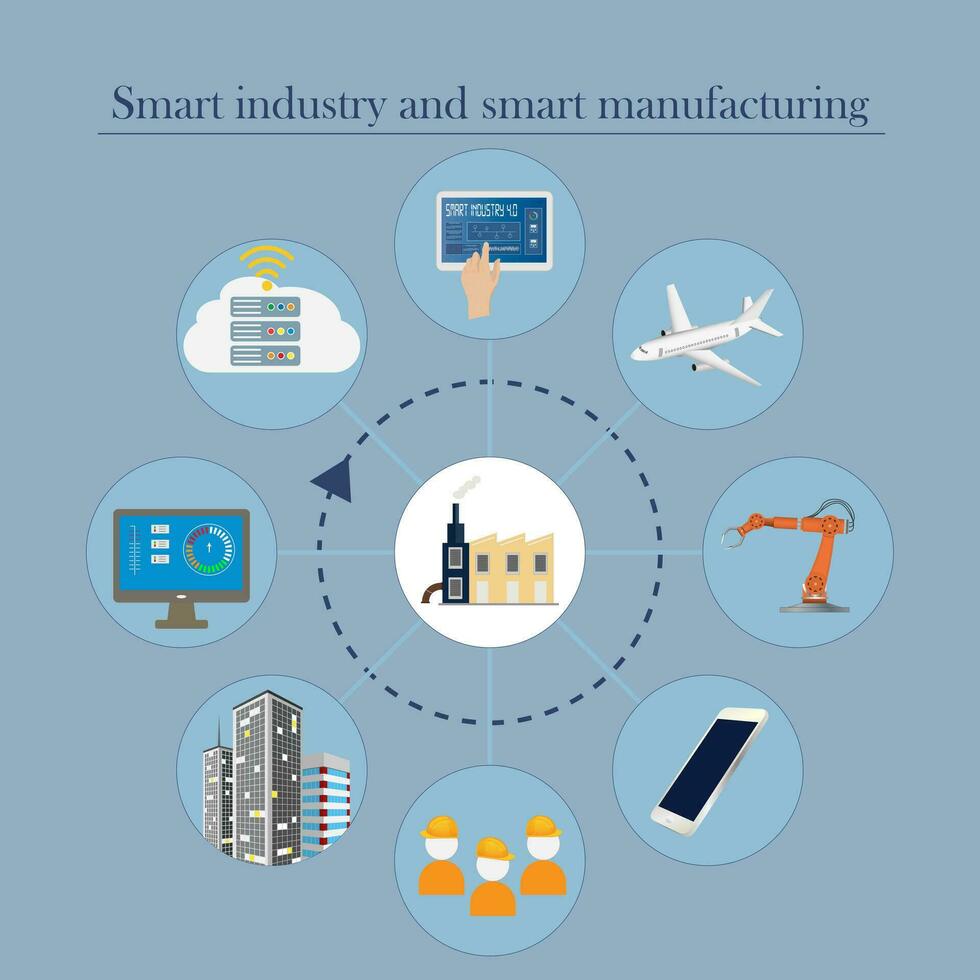 inteligente industria 4.0 infografía con inteligente fabricación y industrial transformación concepto. vector ilustración.