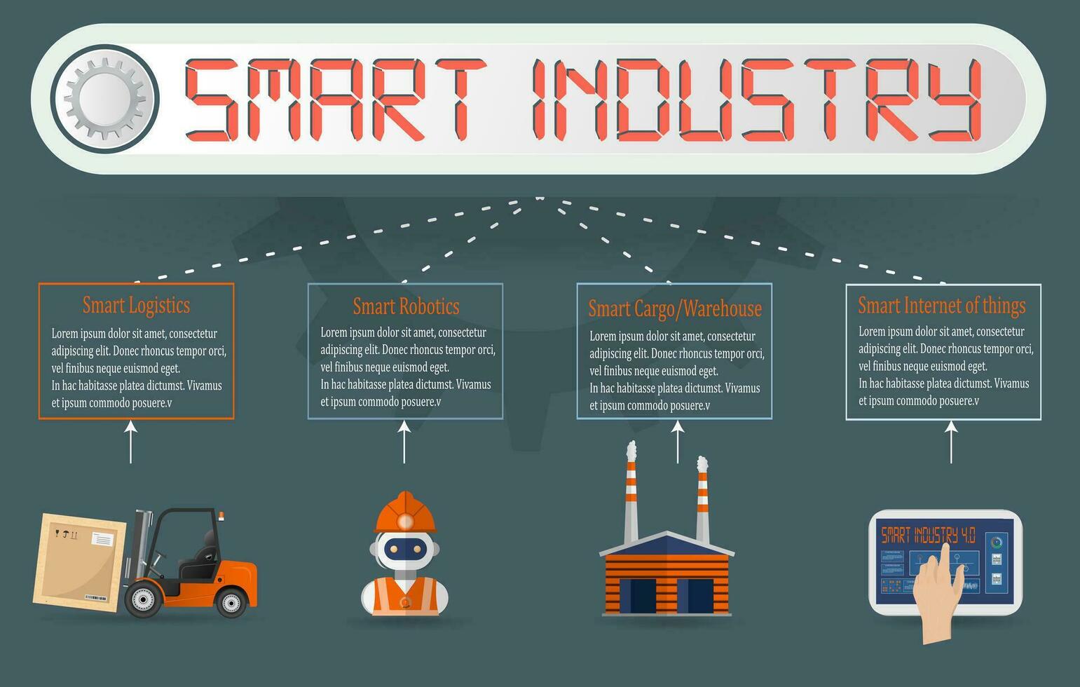 Smart industry 4.0 infographic with Smart Manufacturing and Artificial intelligence concept. Vector illustration.