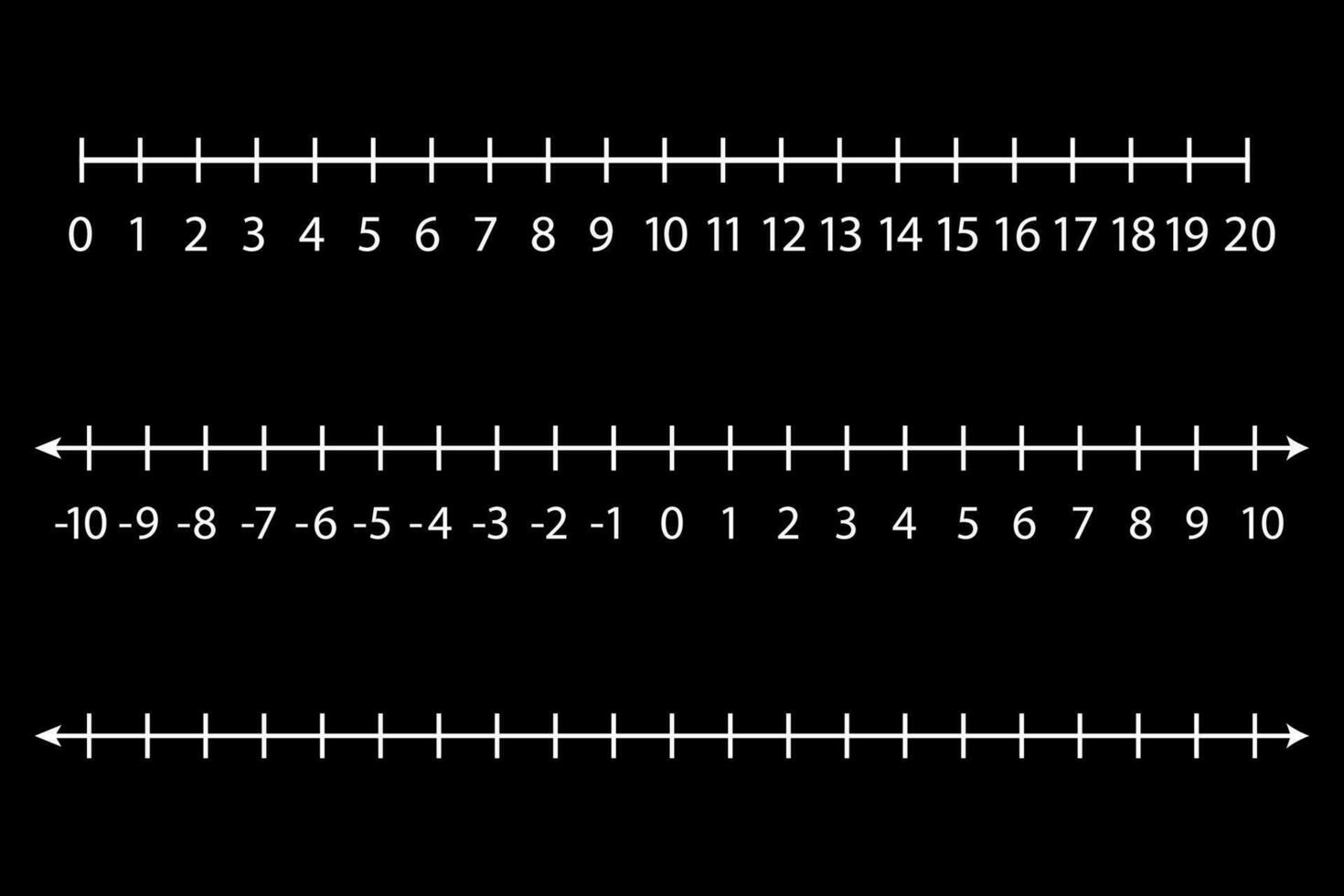 Representation of integers on a number line for preschool kids. Mathematics resources for students and teachers. vector