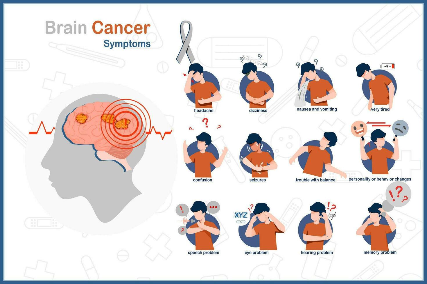 Brain cancer. Medical vector illustration in flat style.Symptoms of brain cancer.headache,nausea and vomiting,tired,dizziness,seizures,personality changes,confusion,problems with speech.male character