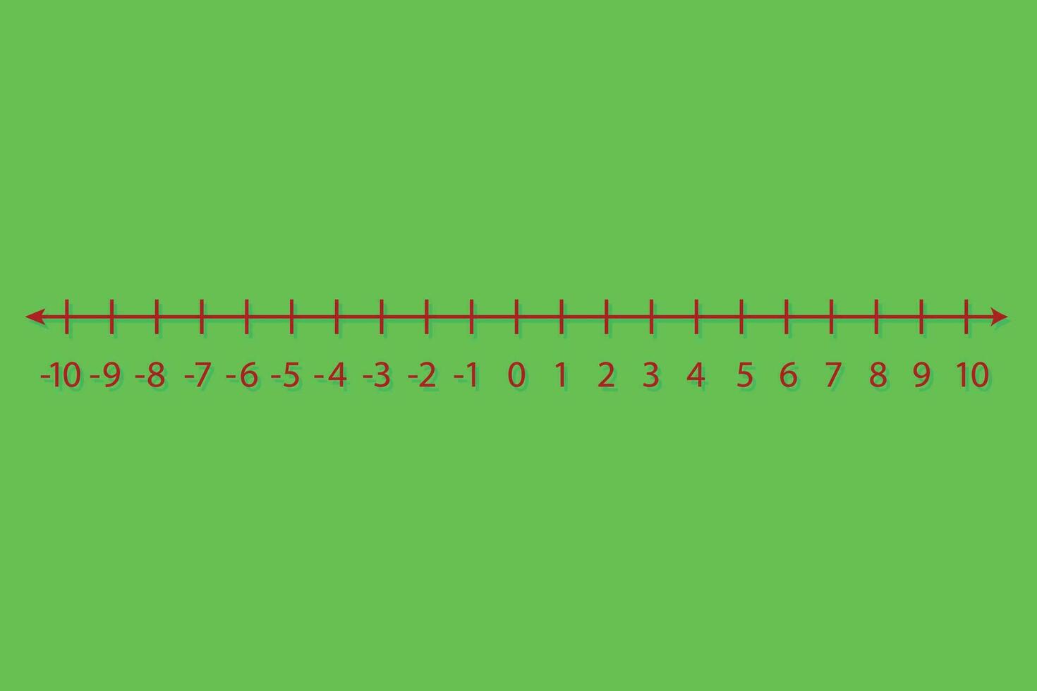 Representation of integers on a number line for preschool kids. Mathematics resources for students and teachers. vector