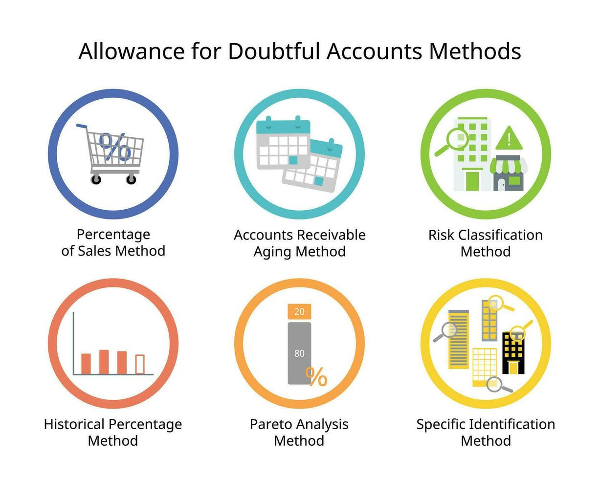 Allowance for Doubtful Accounts method to calculate and write off the uncollectible accounts vector