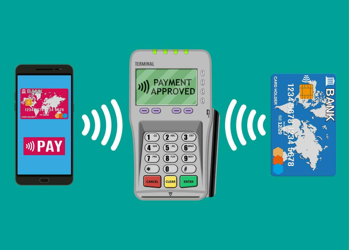Pos terminal confirms the payment by bank card and smartphone. nfc payments concept Vector illustration in flat design.