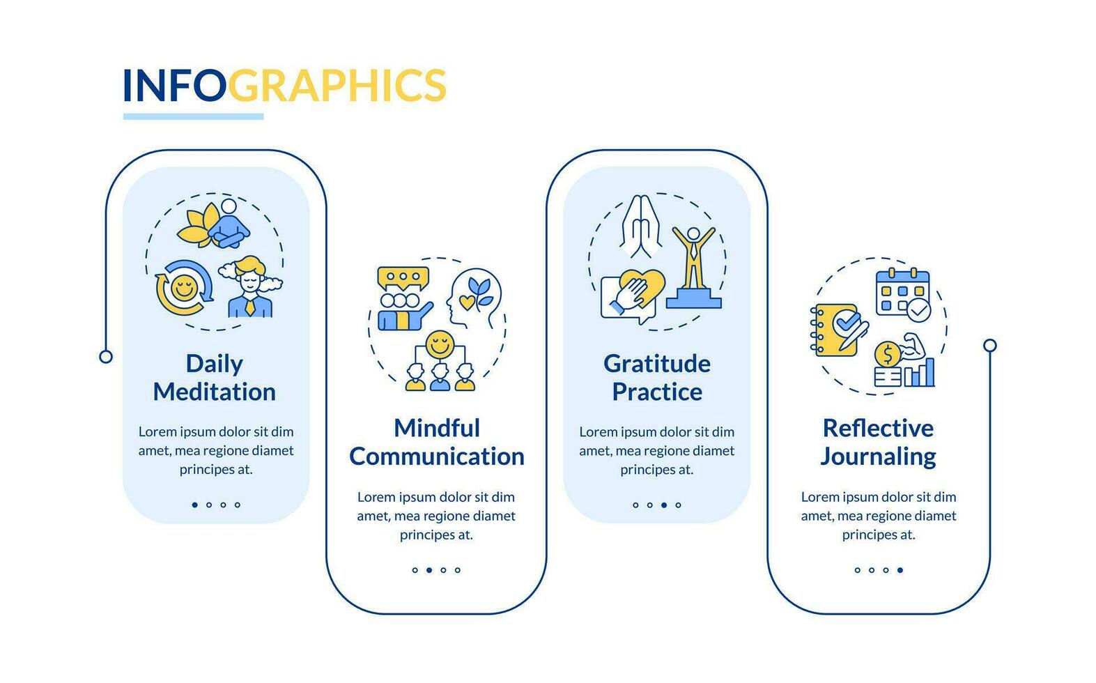 2D mindful entrepreneurship vector infographics template with linear icons concept, data visualization with 4 steps, process timeline chart.
