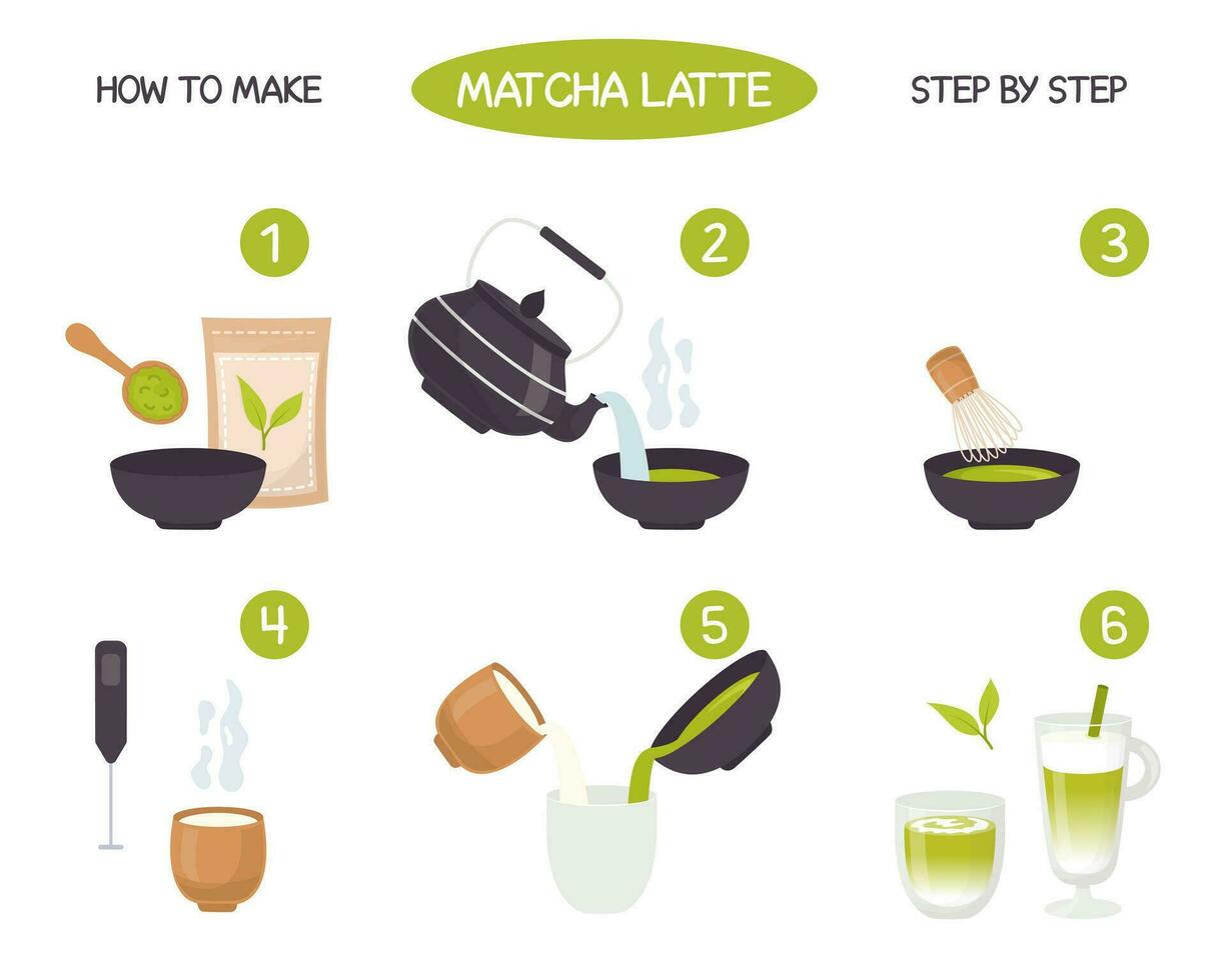 matcha latté instrucción. cómo a hacer matcha latté ilustración. matcha polvo, cuchara, tetera, batidor, Leche hermano, tradicional taza en plano estilo. vector