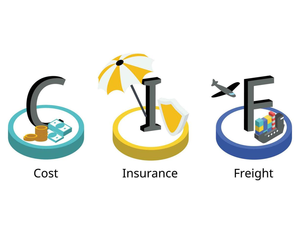 CIF for cost, insurance and freight which is covered by seller until it reach the port of the destination vector
