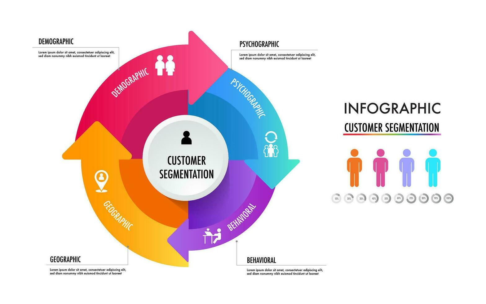 infographic of 4 main types of market segmentation include demographic, geographic, psychographic, and behavioral vector