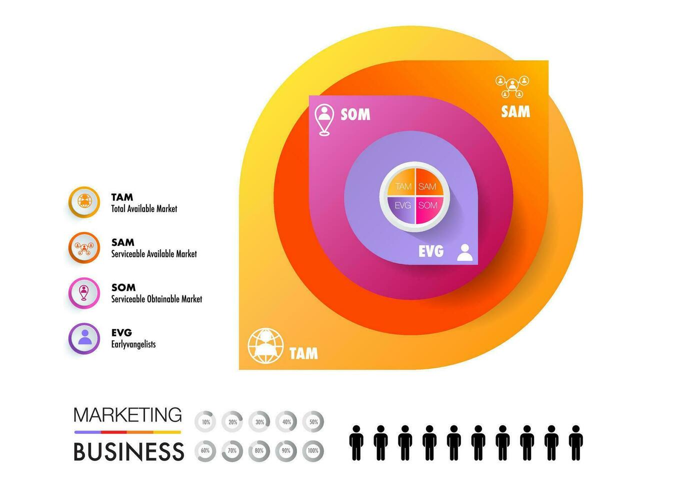 TAM SAM SOM EVG infographic template 4 options marketing vector