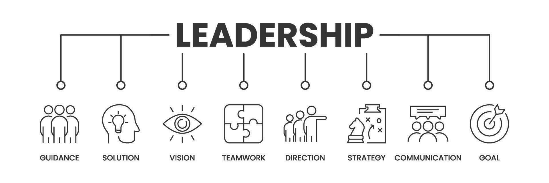 Leadership banner with icons. Outline icons of Guidance, Solution, Vision, Leadership, Direction, Strategy, Communication, Goal. Vector Illustration.
