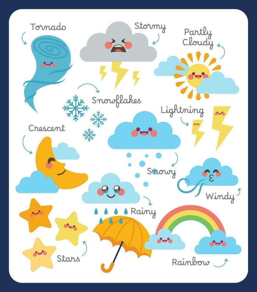 flat design vector weather poster worksheet printable for kids activity