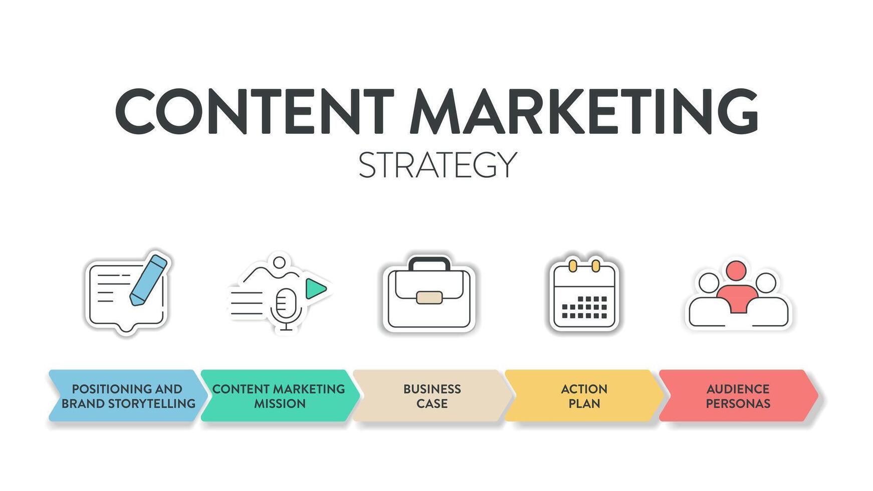 Content Marketing Strategy model chart diagram infographic template with icon vector has positioning and brand storytelling, content marketing mission, business case, action plan and audience personas