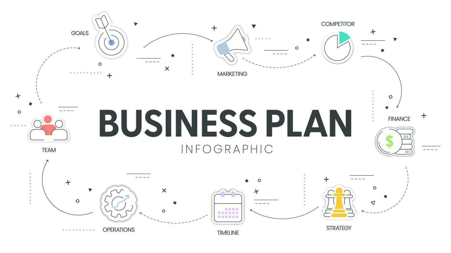 negocio plan diagrama gráfico infografía bandera con íconos vector tiene misión, empollón, competidor, mercado investigación, humano recurso, desarrollo estrategia, márketing financiero plan y ejecutivo resumen.