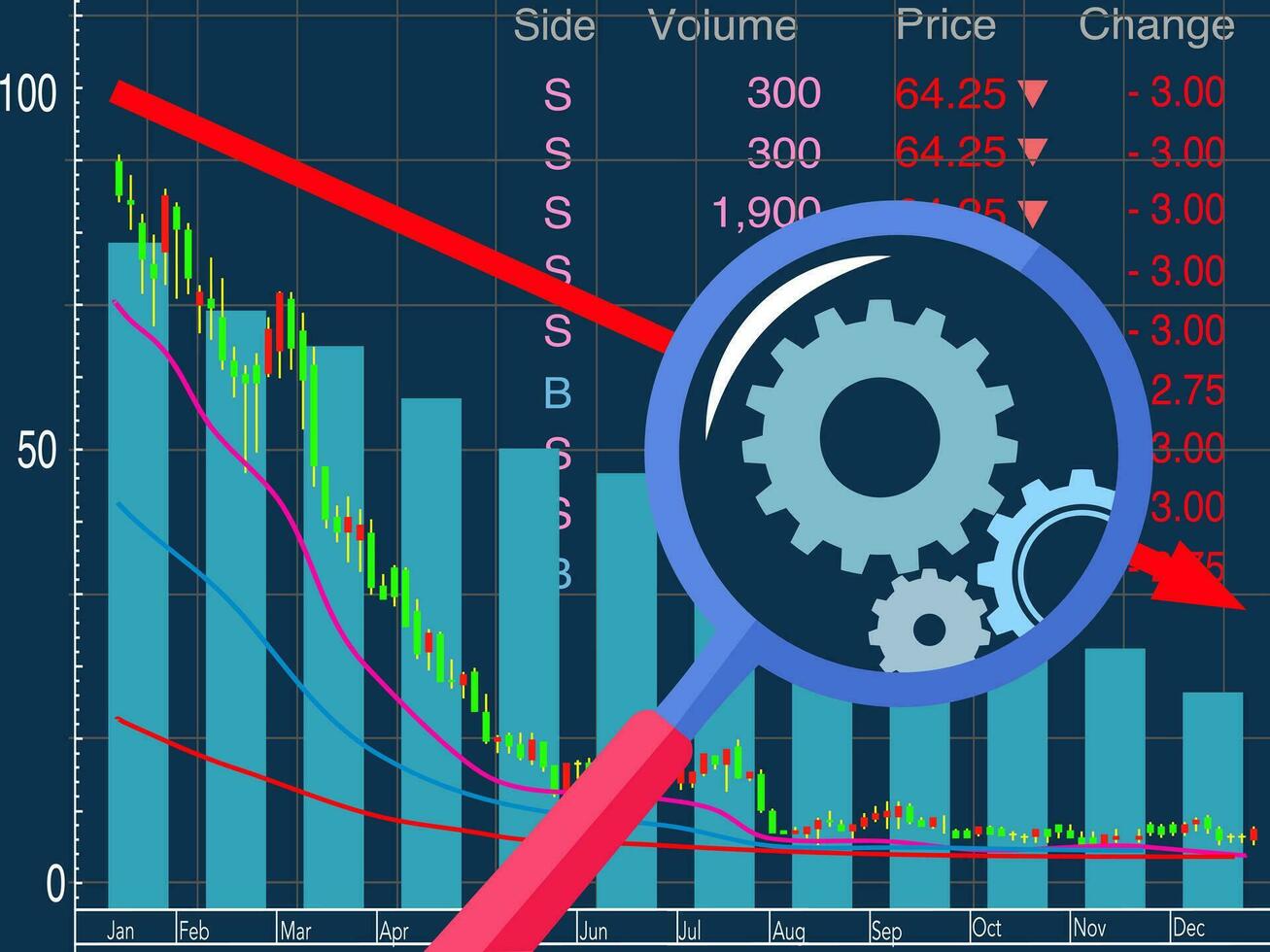 Abstract business chart analysis magnifier with downward line graph Bar chart in a bear market vector