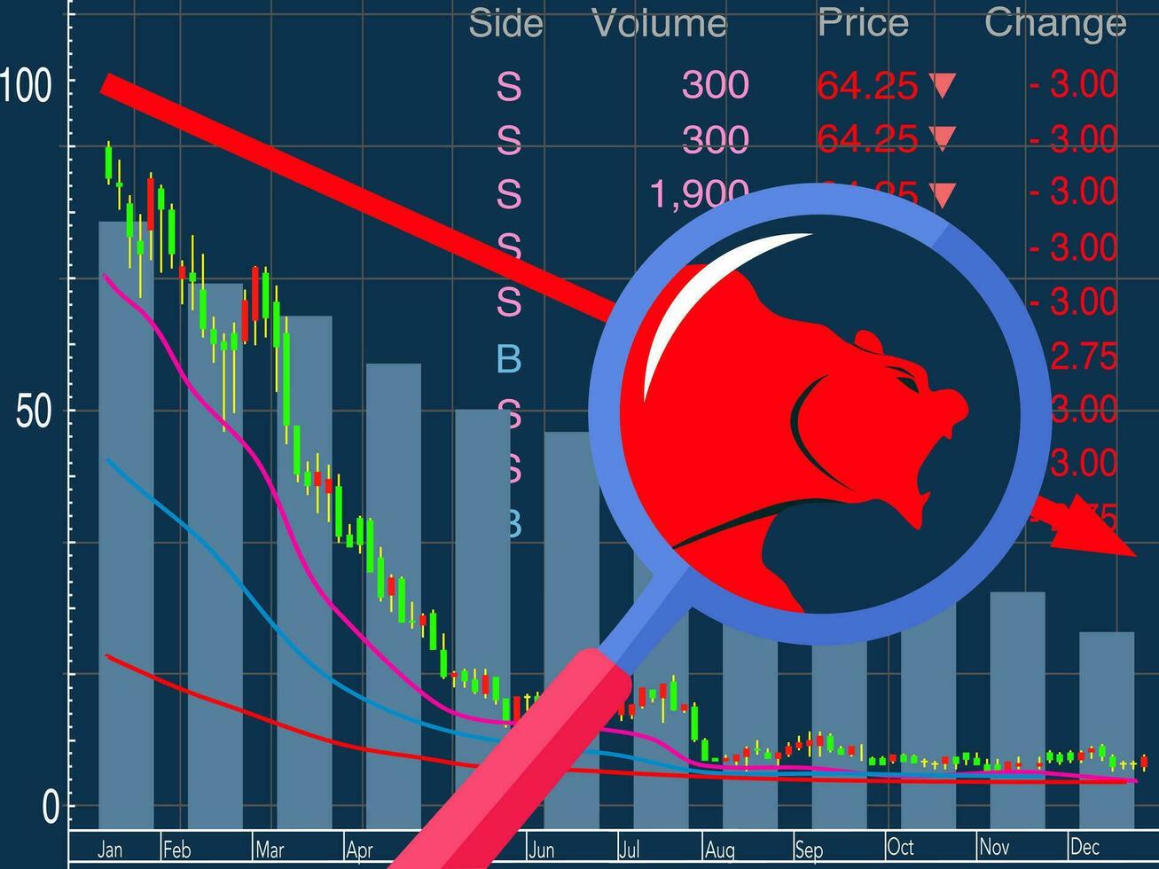 bear market  and red arrow downward trend line. bearish market concept vector