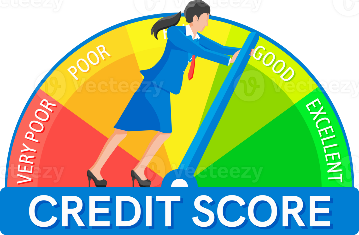Credit Score Indicator and Bank Rating Gauge Report png