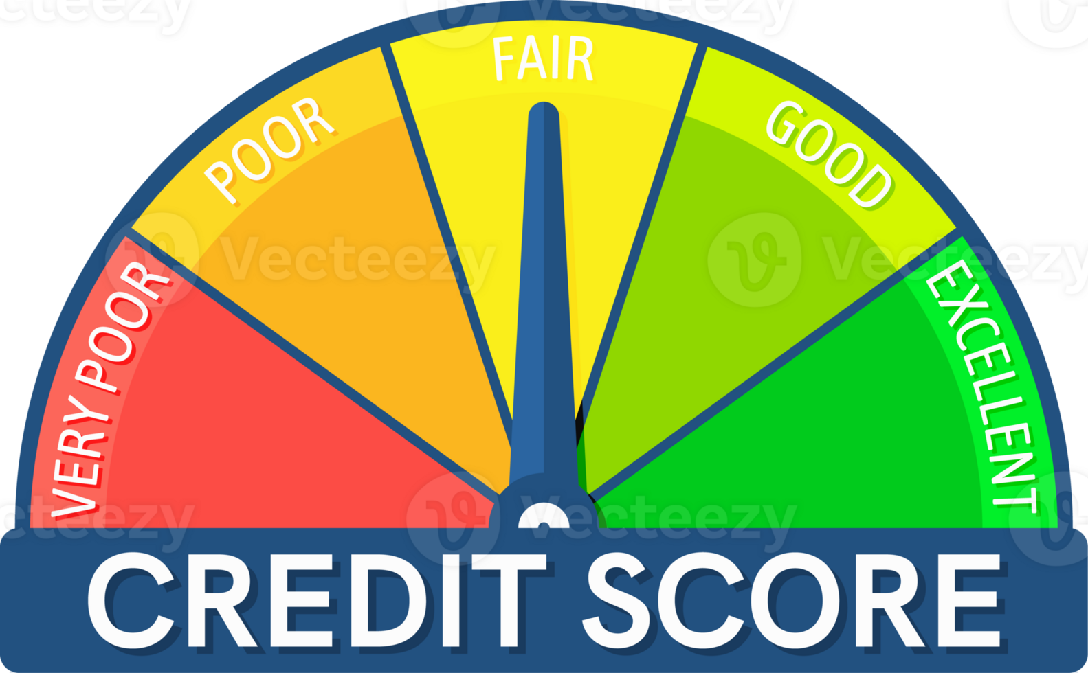 Credit Score Indicator and Bank Rating Gauge Report png