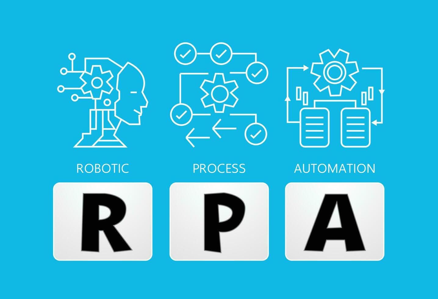 RPA, Robotic process automation, concept  computer, Robotic process automatisation vector