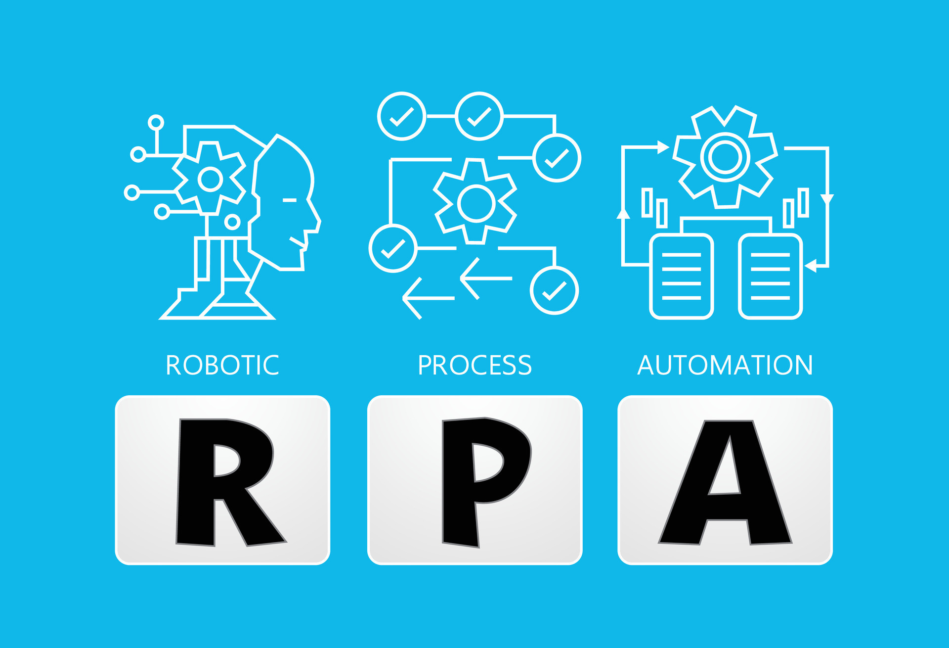 RPA, Robotic process automation, concept computer, Robotic process ...