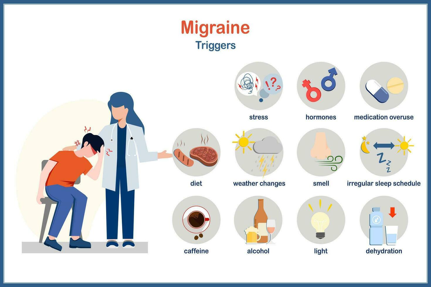 Medical vector illustration in flat style of migraine.A young man sitting in a chair having a headache with a female doctor standing next to him shows the triggers of migraine including stress.