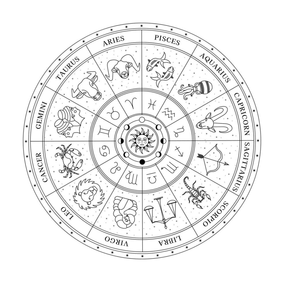 Astrological wheel with zodiac signs, symbols and constellations. Celestial mystical wheel. Mystery and esoteric. Horoscope vector illustration.