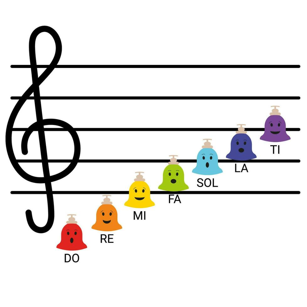 Vector rainbow colored musical bells with notes and treble clef for children on a stave as characters with emotions, isolated on a white background. Can be used for music kids educational materials.