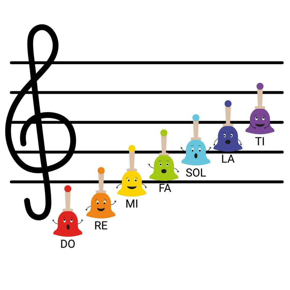 Vector rainbow colored musical handbells with notes and treble clef for kids on a stave as characters with emotions, isolated on a white background. Can be used for music kids educational materials.