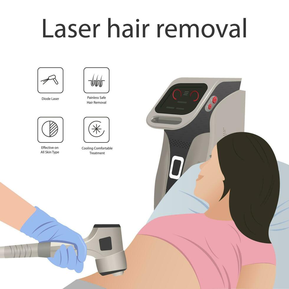 Body care. Laser hair removal. A cosmetologist removes the hair of a young woman. Laser hair removal in a cosmetic clinic. Hairless smooth and soft skin. Health and beauty concept. vector