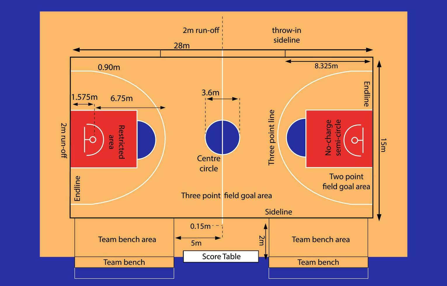 baloncesto Corte con sus tamaño, baloncesto Corte piso con línea en el azul antecedentes vector