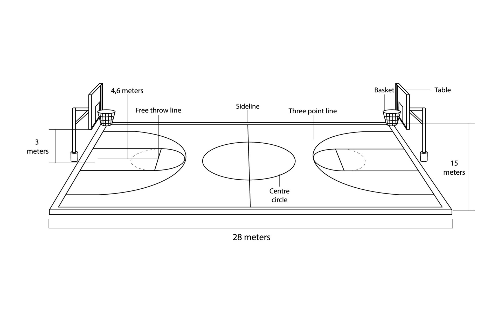 What Is A Size Of A Basketball Court