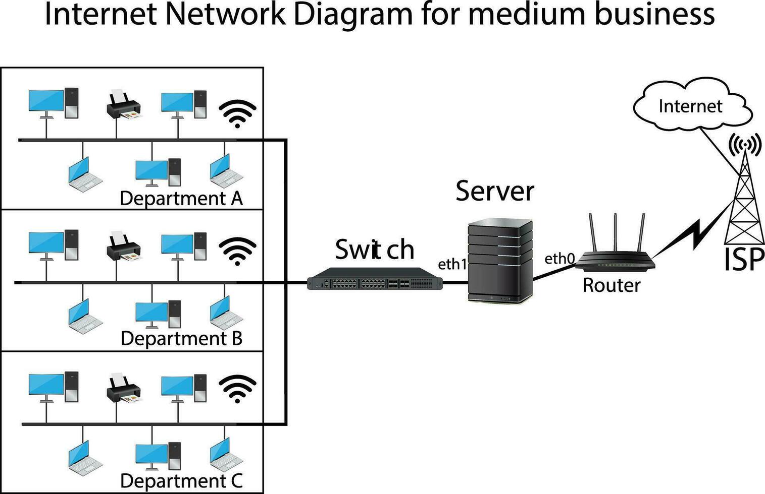 Internet Network Diagram for Medium Business vector