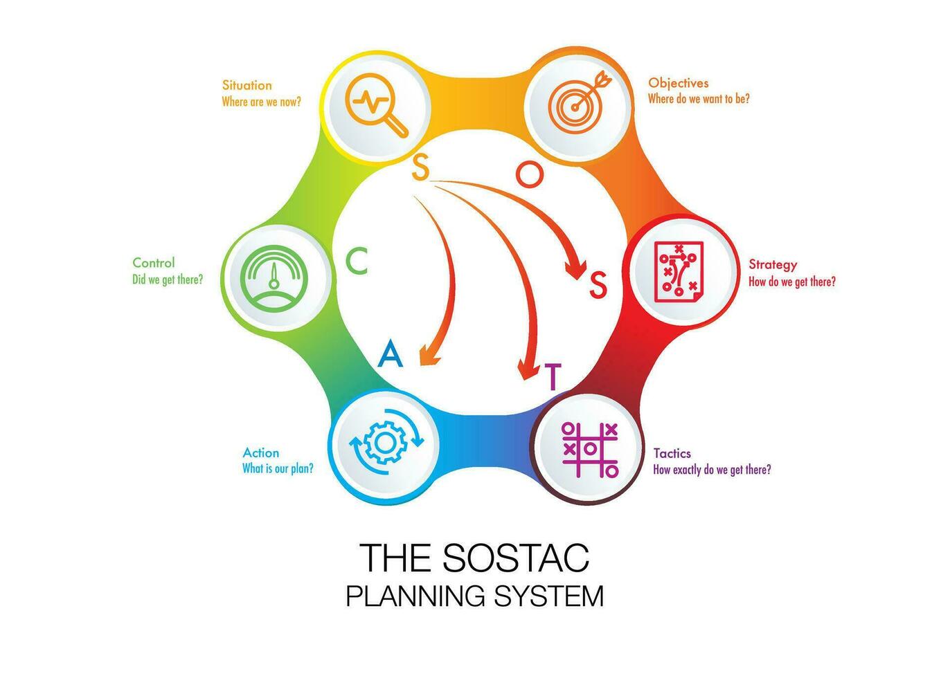 sostac infographic  business plan vector
