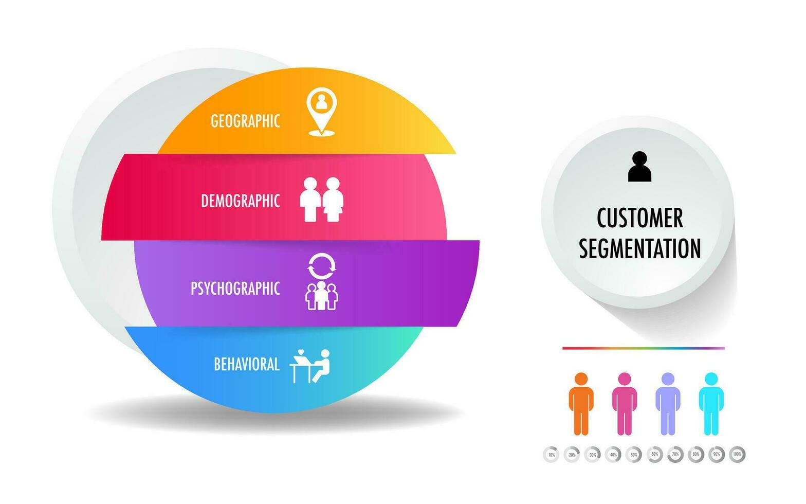 infographic of 4 main types of market segmentation include demographic, geographic, psychographic, and behavioral vector