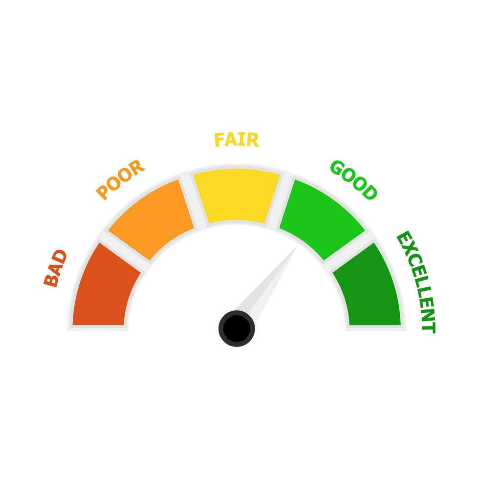 Customer credit rating, indicate payable for bank loan. Vector payable indicator, rating and indicate pointer, high and low illustration