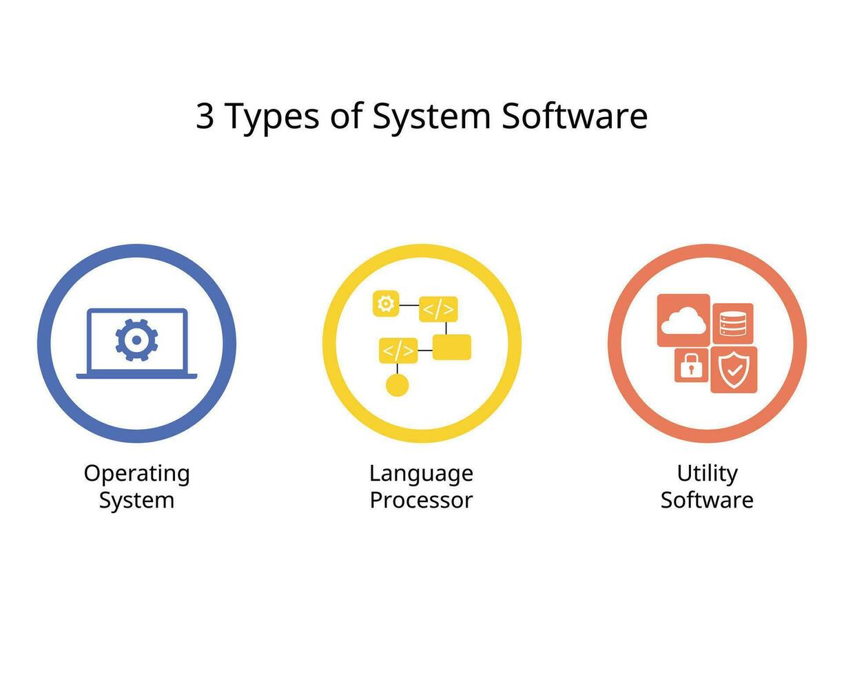 three type of operating system software for operating software ...