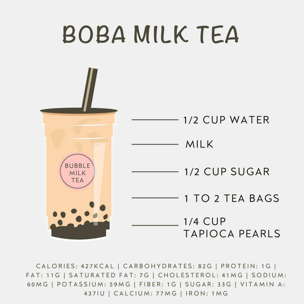 Bubble milk tea recipe and nutrition facts. Banner for taiwanese drink. Boba with black tapioca pearls. Menu for asian beverages. Ingredients. Vector illustration.