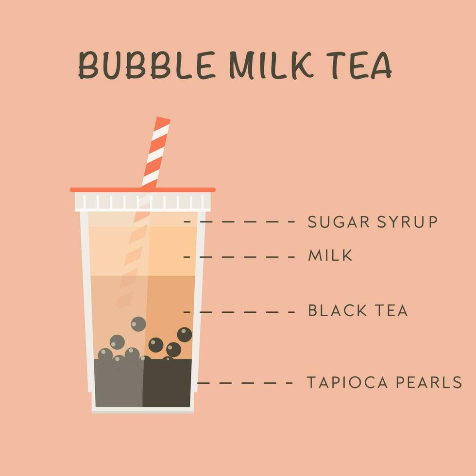 Bubble tea ingredients. Recipe of pearl milk tea. Banner for taiwanese popular drink. Bubble tea with black tapioca balls. Take away glass with straw. Menu for asian beverages. Vector illustration