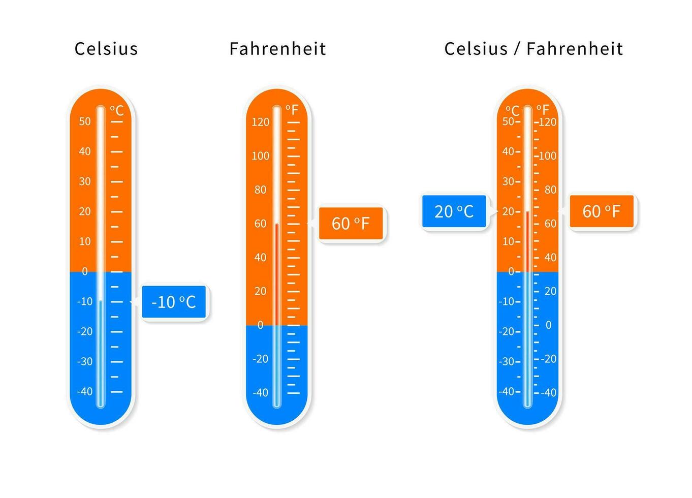 vector Celsius y Fahrenheit meteorología termómetros conjunto