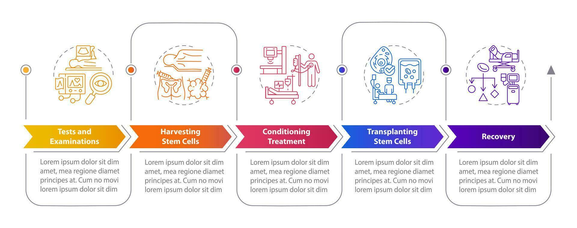 2D cell therapy vector infographics template, data visualization with 5 steps, process timeline chart.