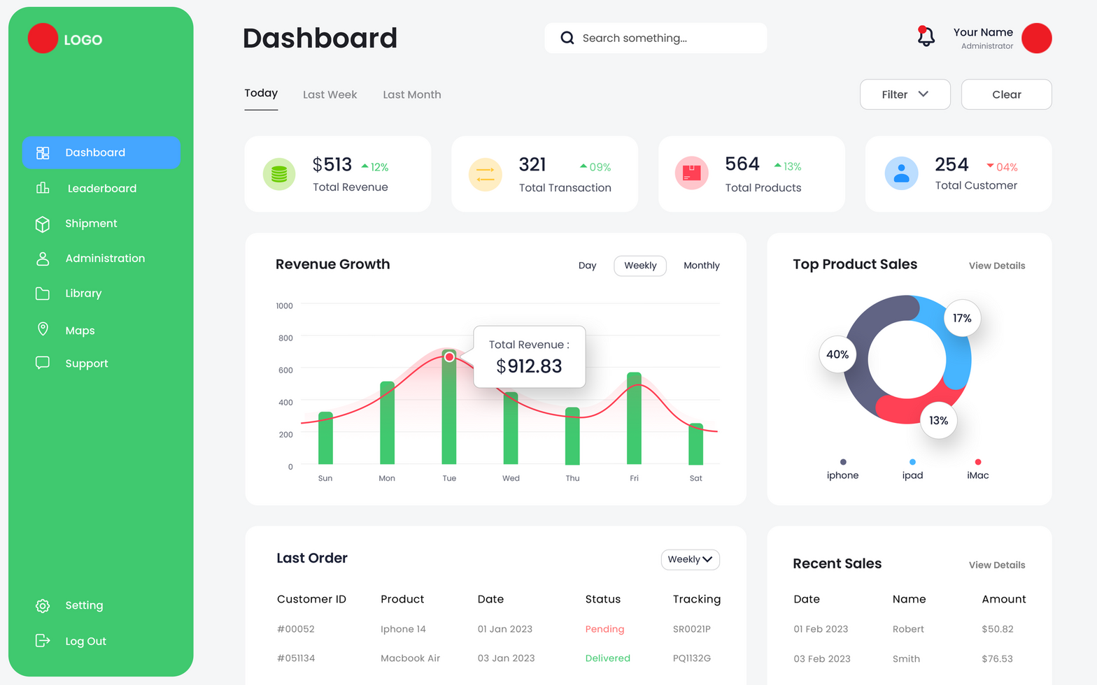 PSD Sales dashboard website template