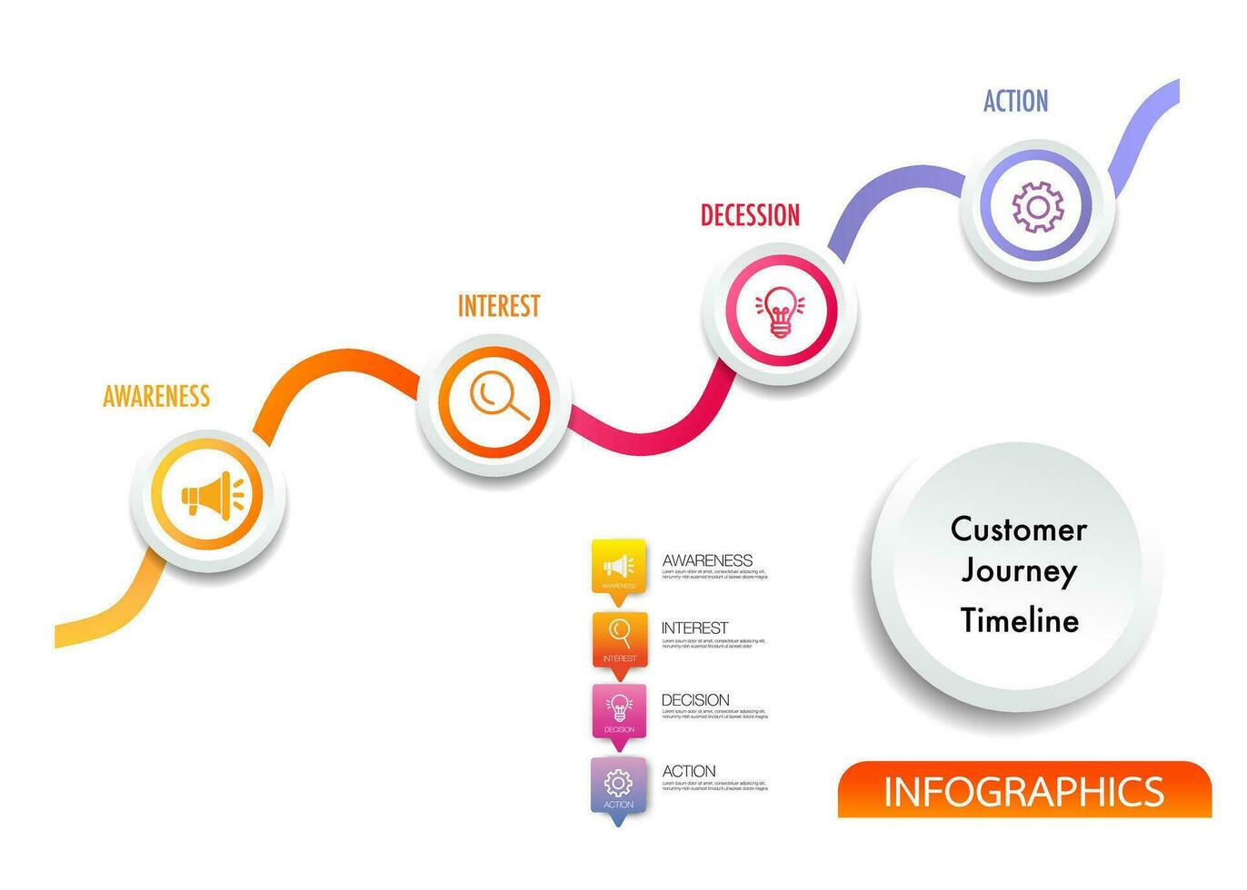 4 process customer journey timeline vector