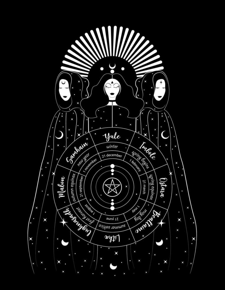 Mystical triple goddess, priestesses  in wheel of the Year is an annual cycle of seasonal festivals. Wiccan calendar and holidays. Gothic Witch wiccan female sacred design. Vector isolated on black