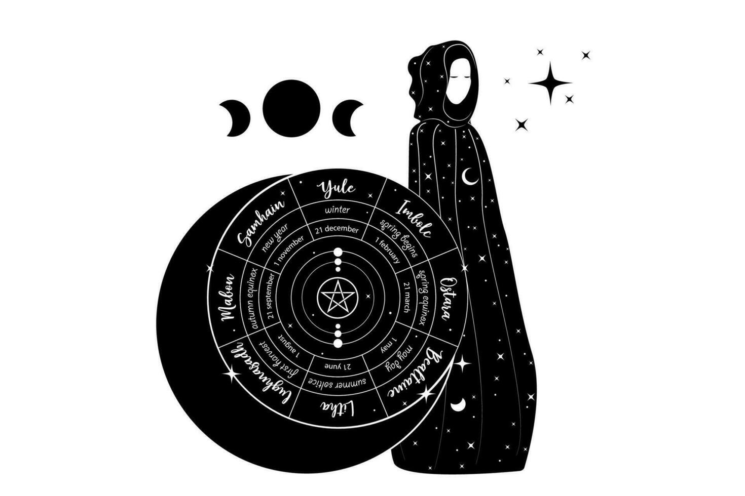 místico triple diosa, sacerdotisa en rueda de el año es un anual ciclo de estacional festivales wiccan calendario y vacaciones. gótico bruja wiccan hembra sagrado diseño. vector aislado en blanco