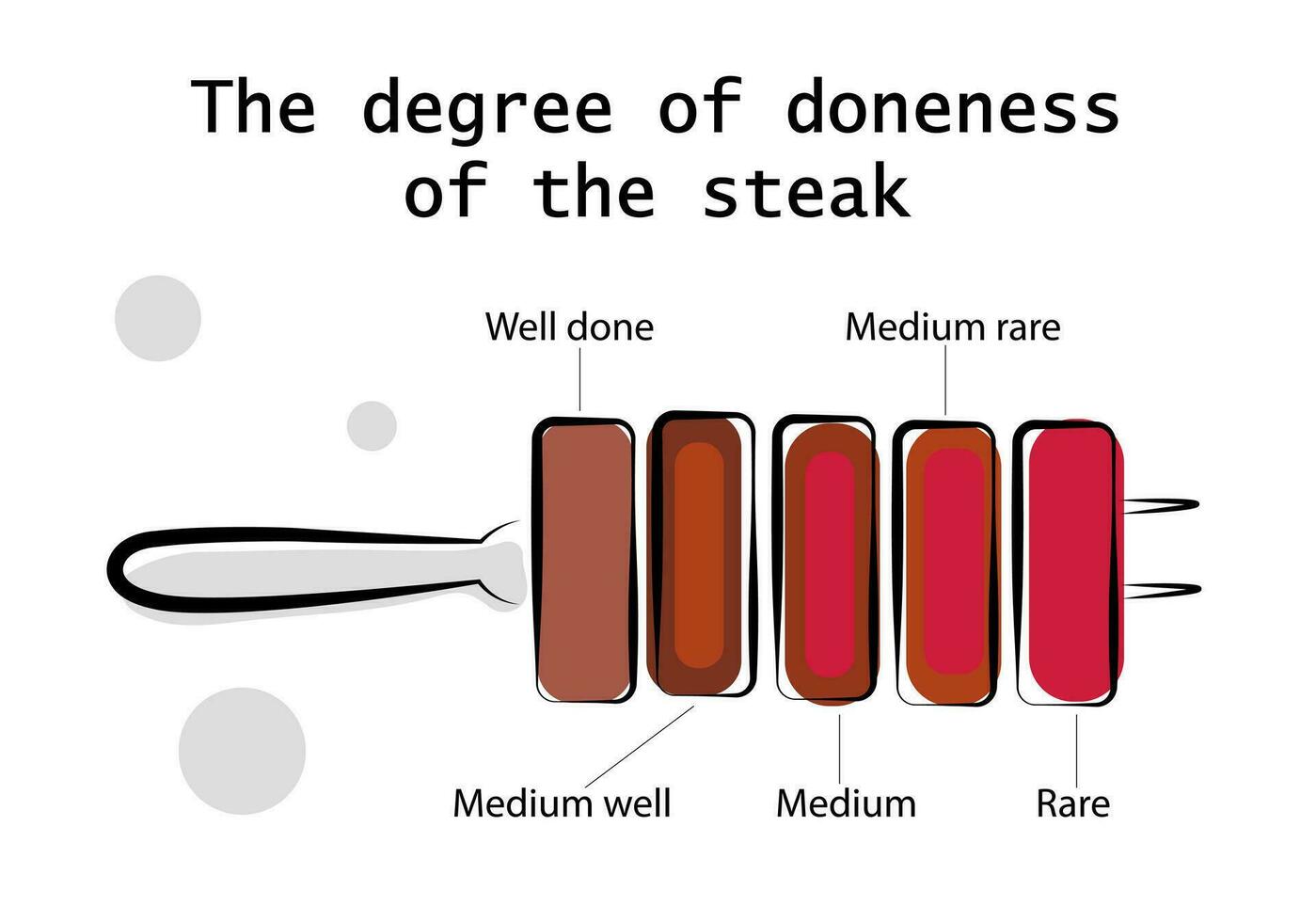 The degree of doneness of the steak. Grilled Meat vector