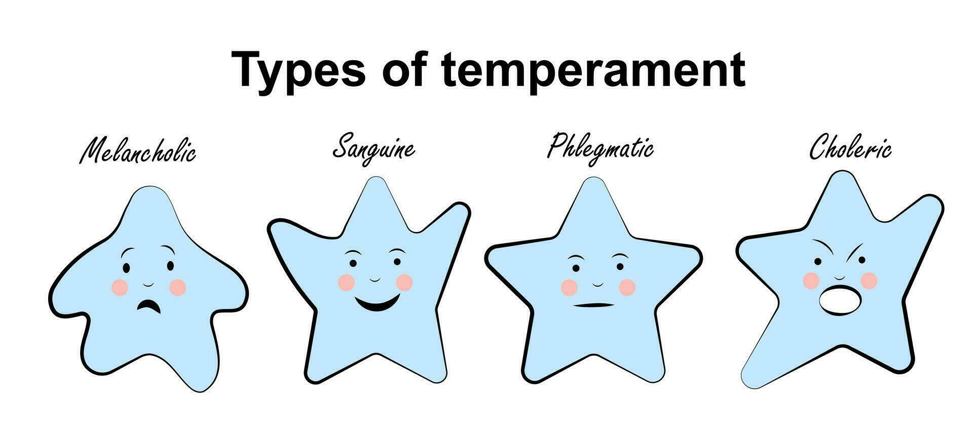 tipos de temperamento. estrellas en un blanco antecedentes vector