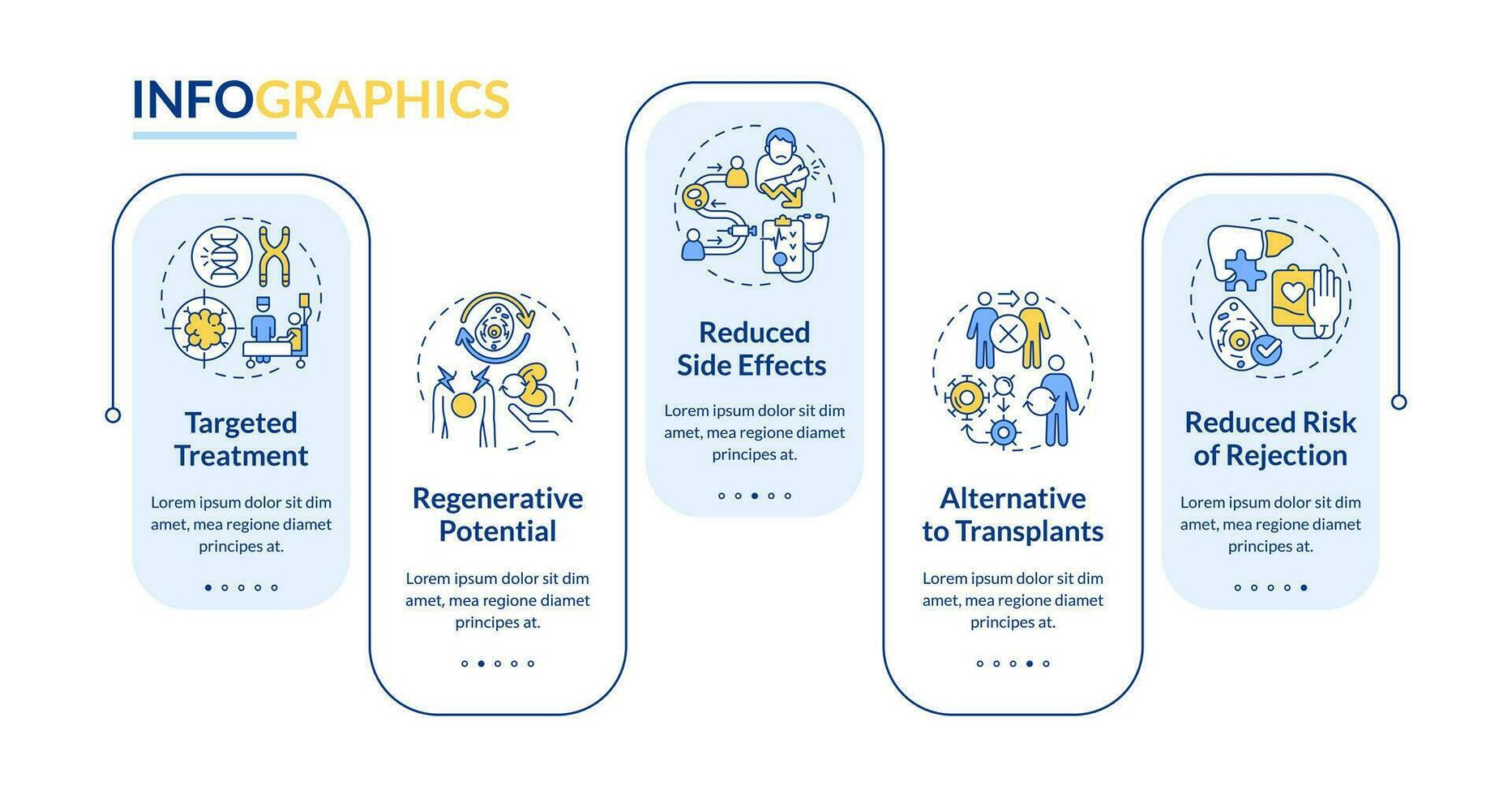 2d célula terapia vector infografia modelo con vistoso línea iconos, datos visualización con 5 5 pasos, proceso cronograma cuadro.