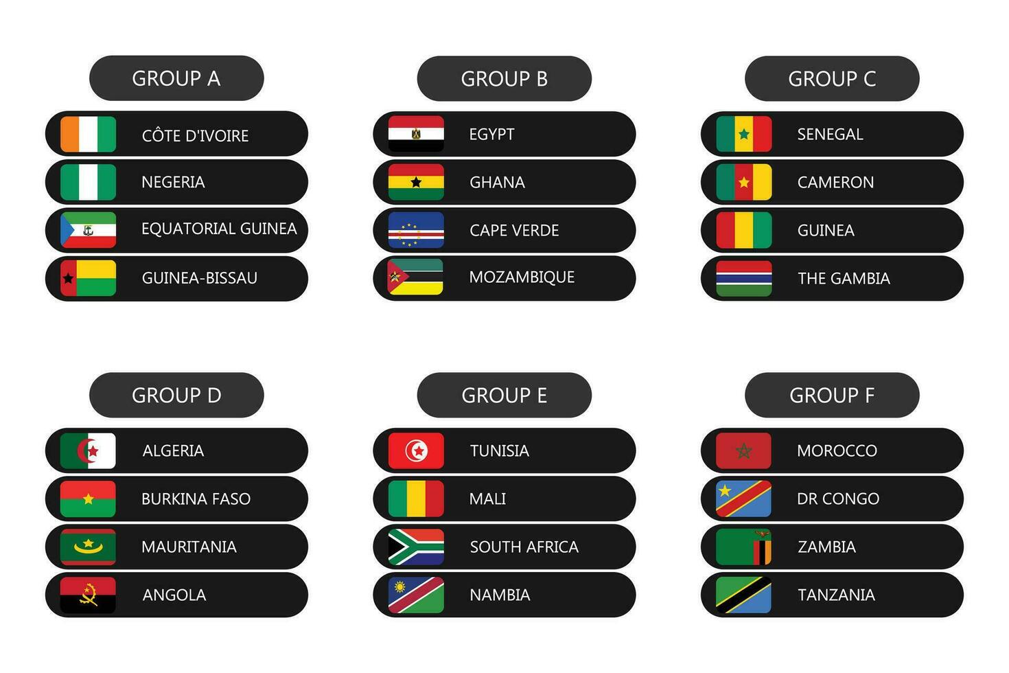 2024 África taza de naciones , participativo países banderas en África taza de naciones 2024 vector