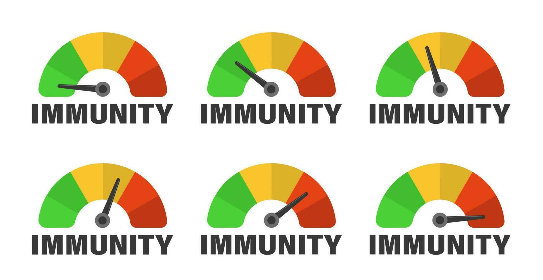 Immunity level measuring scale icon set. Color scale with arrow from red to green. Sign tachometer, speedometer, indicators. Colorful infographic gauge element. Isolated on white background vector