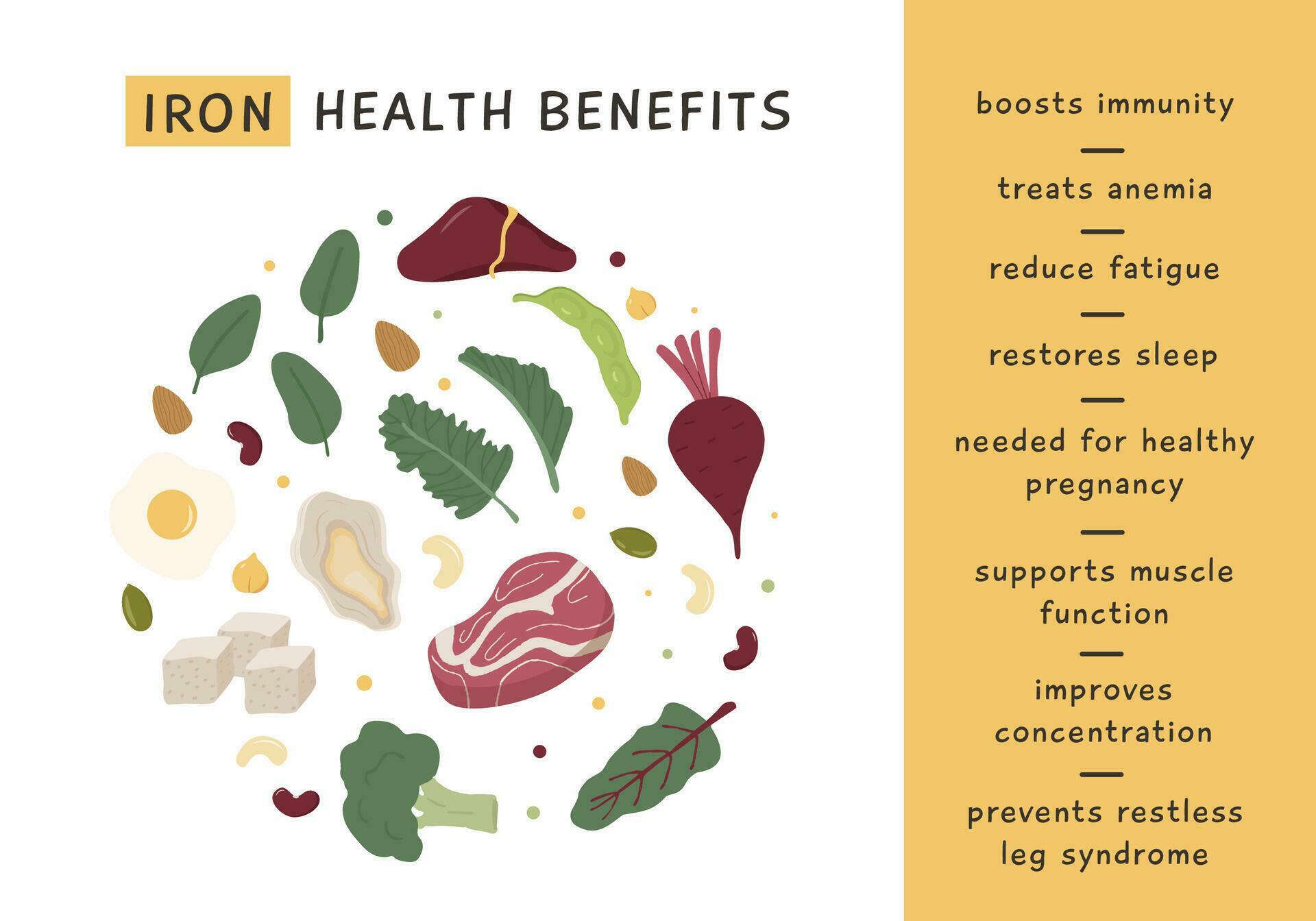 High Vitamin C food sources for healthy diet. An information card with ...